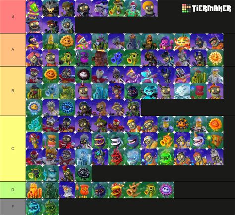 PLANTS VS ZOMBIES GW2 CHARACTER RANKING LIST (IMO) Tier List (Community Rankings) - TierMaker