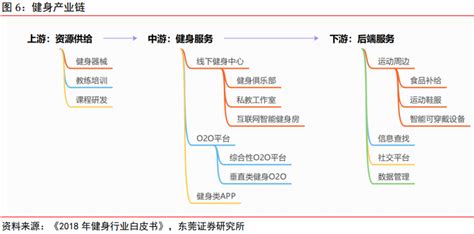 健身行业名片设计图片_名片|卡券_编号6989461_红动中国