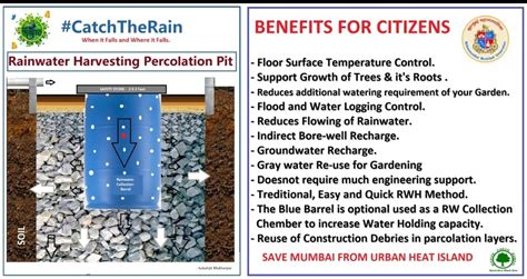 Image result for Percolation Well