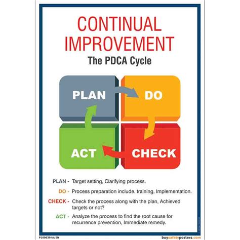 buysafetyposters.com - PDCA Cycle Poster In English Eco Vinyl Sticker ...
