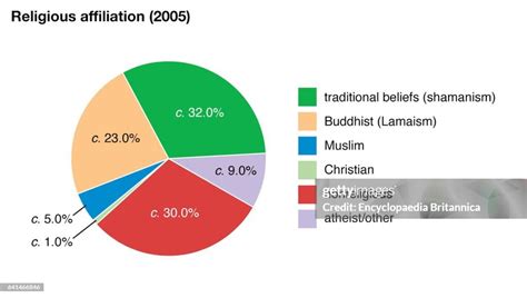Religion Pie-Chart 的图像结果
