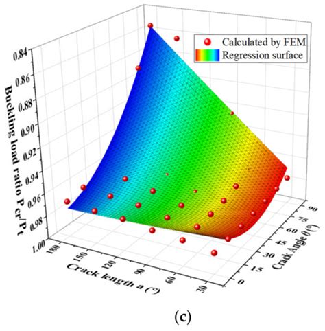 Research on Buckling Load of Cylindrical Shell with an Inclined through ...