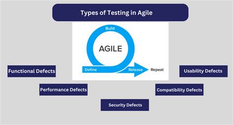 Agile Testing Example 的图像结果