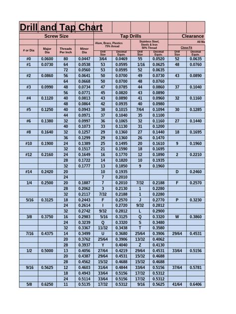 Image result for Thread Insert Chart
