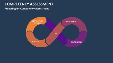 Competency Assessment 的图像结果
