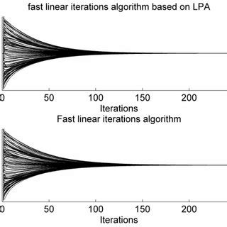 Image result for Comparing Algorithm Example