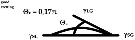 Surface Quality as a Factor Affecting the Functionality of Products ...