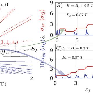 Landau Function in Python 的图像结果