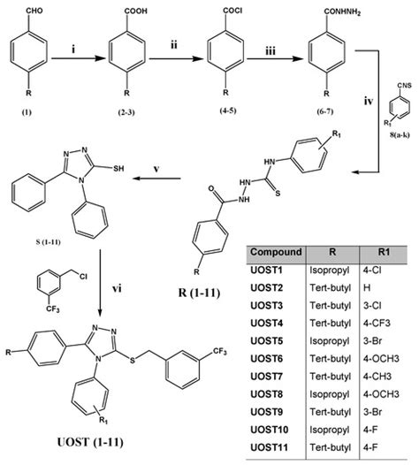 Essential Oil-Based Design and Development of Novel Anti-Candida Azoles ...