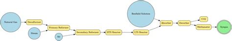 Image result for Python Process Diagram