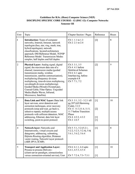 Guidelines NEP Sem III Computer Networks - 28 th Feb 2024 Guidelines ...