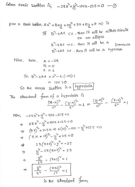 Standard Form Conic 的图像结果