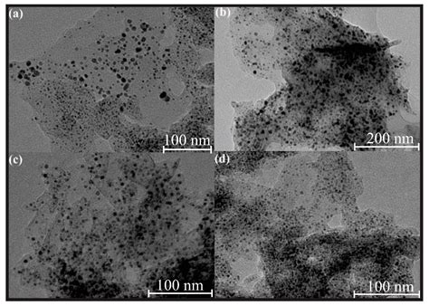 Highly Efficient Oxygen Electrode Obtained by Sequential Deposition of ...