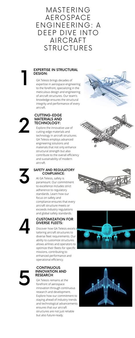 Aerospace Structures Engineer 的图像结果