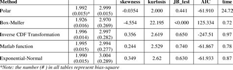 Image result for Algorithm Sample Size Increasing