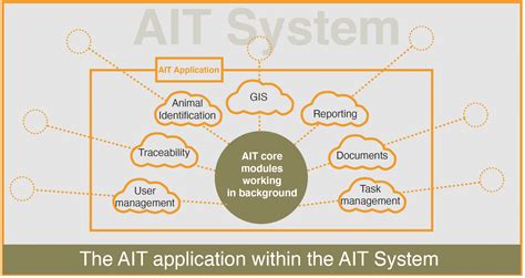 Image result for ATS Integrity Testing