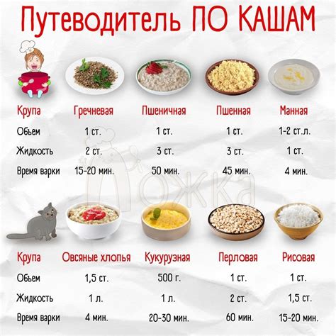 Еда - Рецепты еды на русском языке