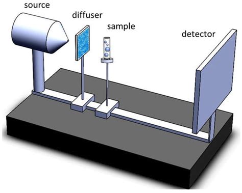 Multi-Modal X-ray Imaging and Analysis for Characterization of Urinary ...