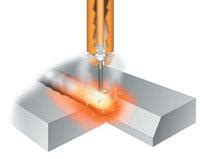 Image result for FCAW Basics