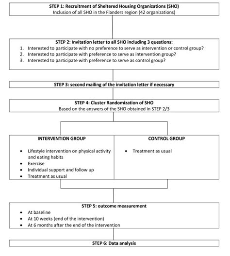 Image result for Health Promotion Intervention Examples