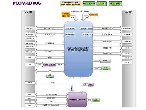 Image result for API 700 Spec Precom Comm