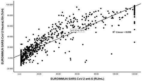 Vaccines | Special Issue : Unraveling SARS-CoV-2 Pathogenesis ...