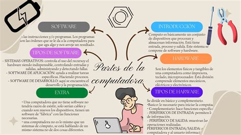 Partes básicas de la computadora | Ingles basico para niños, Software ...