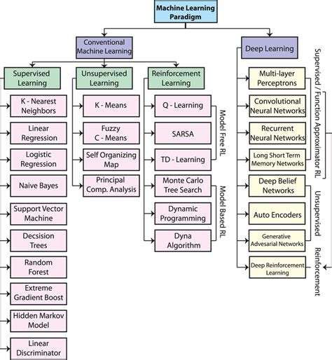 Image result for Programming Paradigm Machine Learning