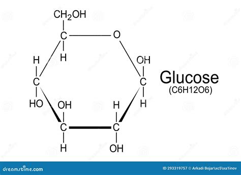 Glucose Molecular Structure, 3d Model Sugar, Structural Chemical ...