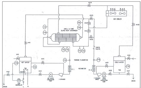 Image result for Shell Unit