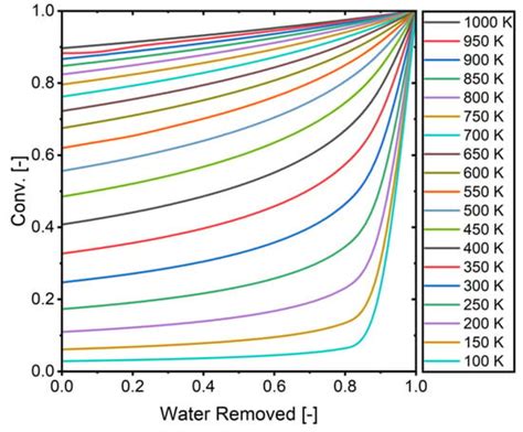 Membranes | An Open Access Journal from MDPI