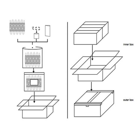 Image result for LED Module for Signage