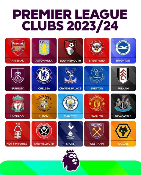 The EPL Returns for the 2023/24 Season | by Blessing Oluchukwu Awamba ...