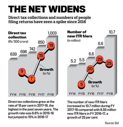 Show me the black money