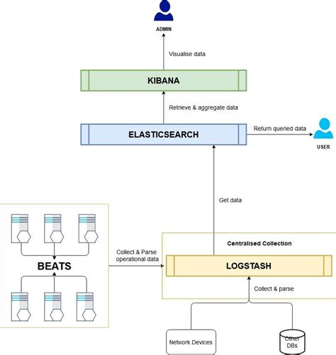 Python ElasticSearch Index and Search Example 的图像结果