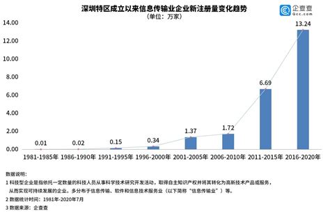 2018年深圳市电子商务行业市场现状与发展趋势分析 跨境电商是重要增长点【组图】_行业研究报告 - 前瞻网