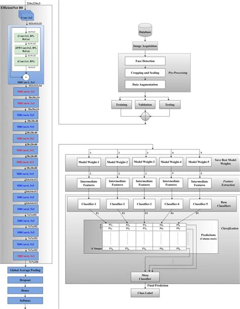 Image result for Stacking Classifier