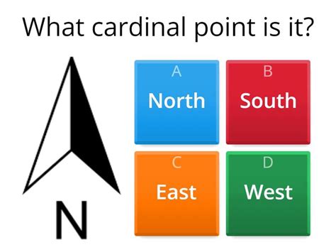 Image result for Cardinal Points Spanish Introduction