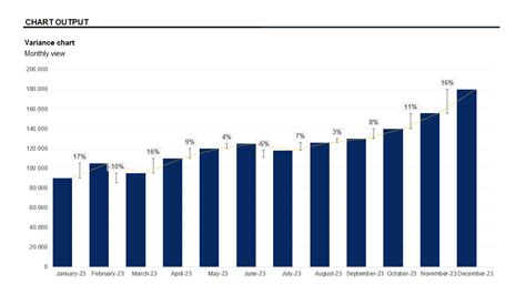 Image result for Variation Breakdown Sheet