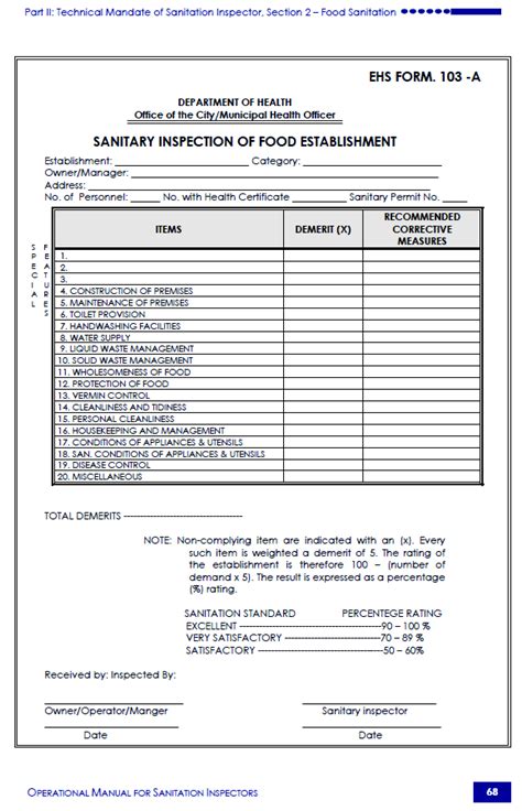 Food Service Inspection Capacity: Needs Assessment in a Philippine ...