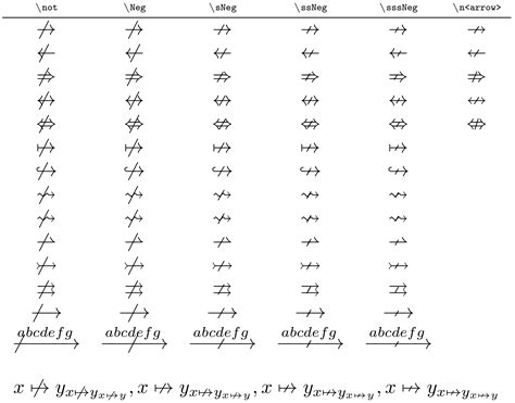 math mode - Strike out an arrow with a small oblique segment like with nrightarrow - TeX ...