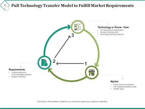 Manufacturing Technology Transfer 的图像结果