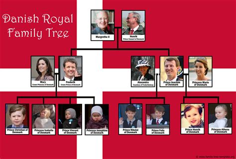 Belgian Royal Family Tree