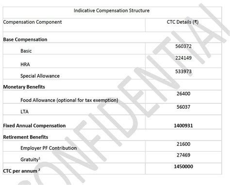 Guys with a 2 yoe as react native developer worked in startup and my ...