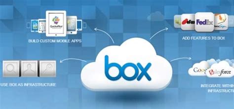 Online Storage Giant Box Files For IPO Secretly