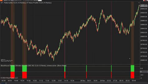 Image result for NinjaTrader 7 ATM Strategy Tutorial