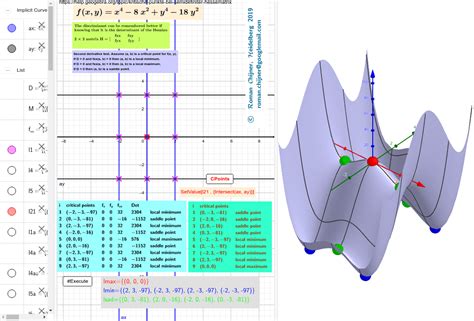Hessian MATLAB Using Matrix 的图像结果