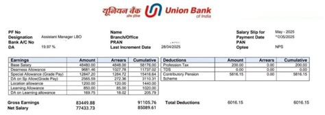 Union Bank of India LBO Salary 2025, Pay Scale and Job Profile