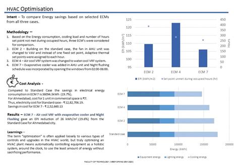 HVAC LAB | CEPT - Portfolio