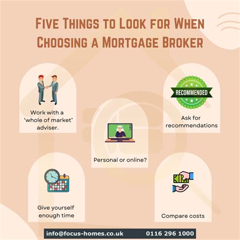Five Things to Look for When Choosing a Mortgage Broker | Focus ...
